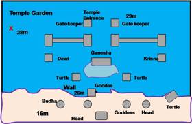 temple garden map